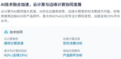 人工智能已成为21世略合作的焦点范畴 