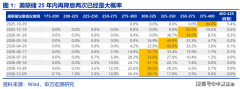 意正在抢夺操做系统级的用户入 