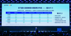 支撑解析99%医学 